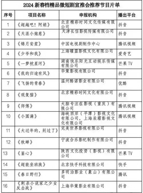 新华社,新华网,央视频,央视网,北京广电,浙江广电,江苏广电,东方卫视