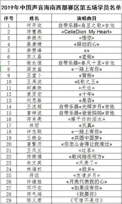 2019《中国好声音》海南西部赛区海选赛第5场联手《春风十里音乐餐厅