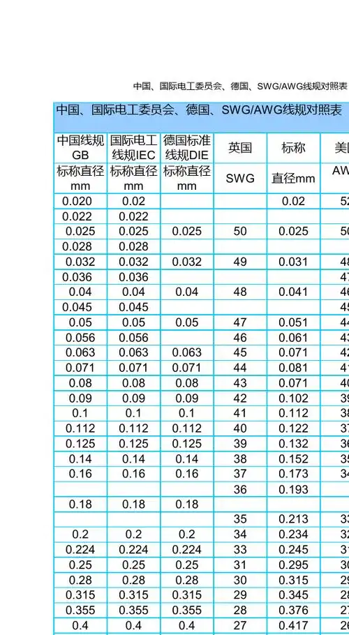 美标线径与国标对照及导线介绍