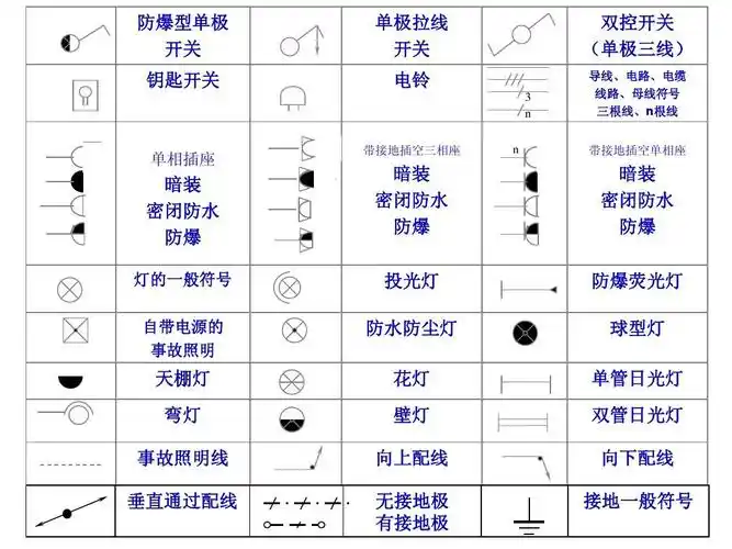 n 双控开关 (单极三线) 导线,电路,电缆 线路,母线符号 三根线,n根