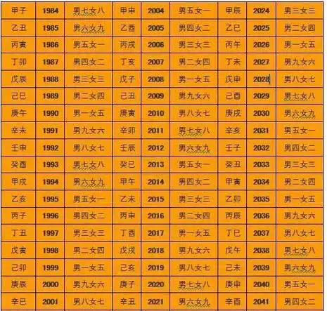 算八字看一生运程,怎样根据生辰八字算命运图2