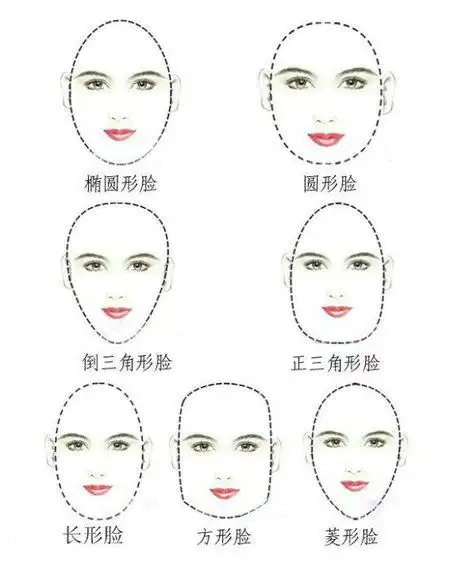 我属于什么脸型?