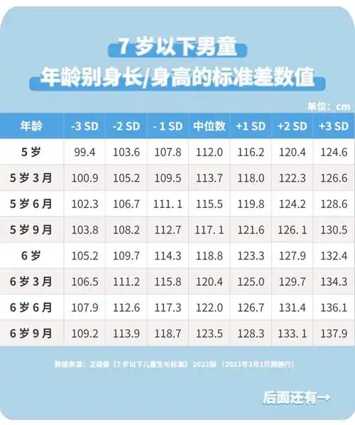 最新身高标准出炉又涨了3个方法孩子多长5cm