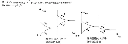 6 2012-11-17 压强对反应速度的改变 2013-02-15 为什么压强的改变
