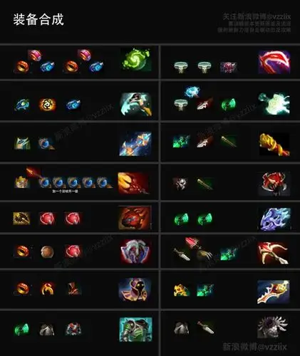 自走棋装备爆率随机,有时候你可能可以打出大电金箍棒的神装,有时候