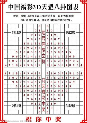 中国福彩3d天罡八卦图表图片
