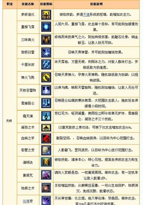 《新武林外传》天师技能一览表