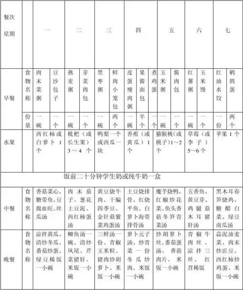 小学生一周食谱