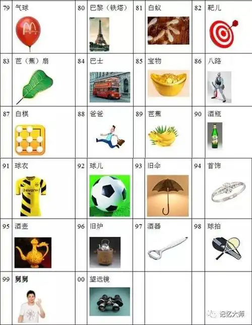 以上是100位数字编码的简单分享,最后要给大家解释一下