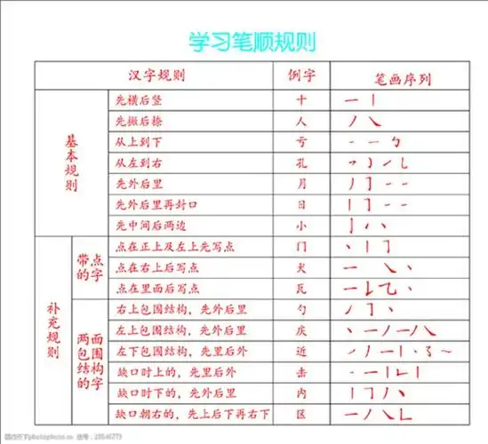 学习正确笔顺规则