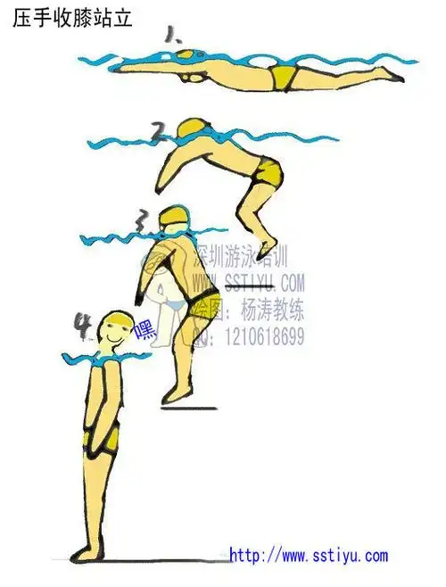 【转载】游泳入门漫画(水手原创编绘)