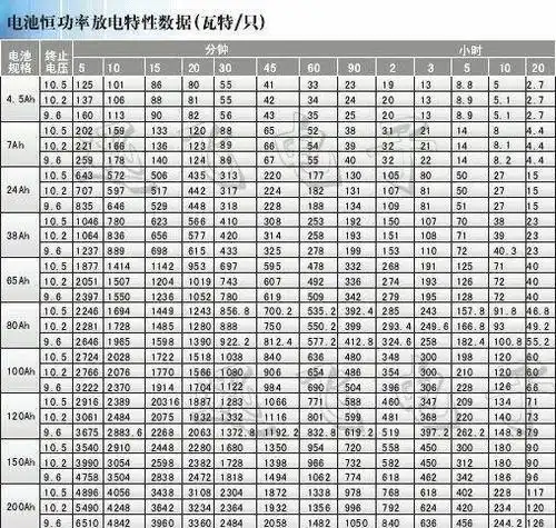 apb12v铅酸蓄电池新款 - 12v铅酸蓄电池山东迅飞电子_充电
