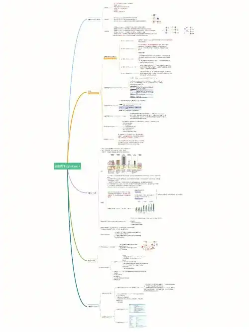 医学免疫学第6章细胞因子