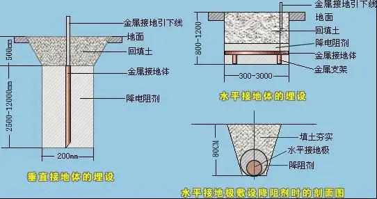 防静电接地工程价格