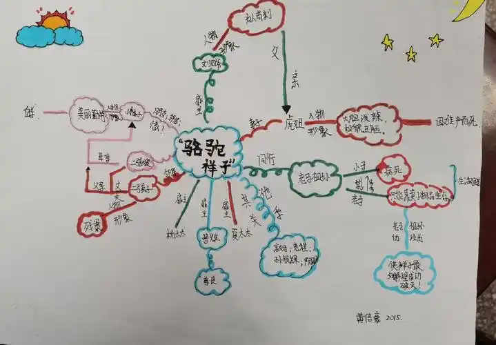 2015班《骆驼祥子》人物关系思维导图