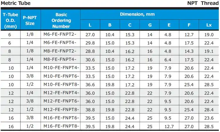 3/4 x 3/4 npt 内螺纹螺纹弯头管接头 ss316 高压管连接器