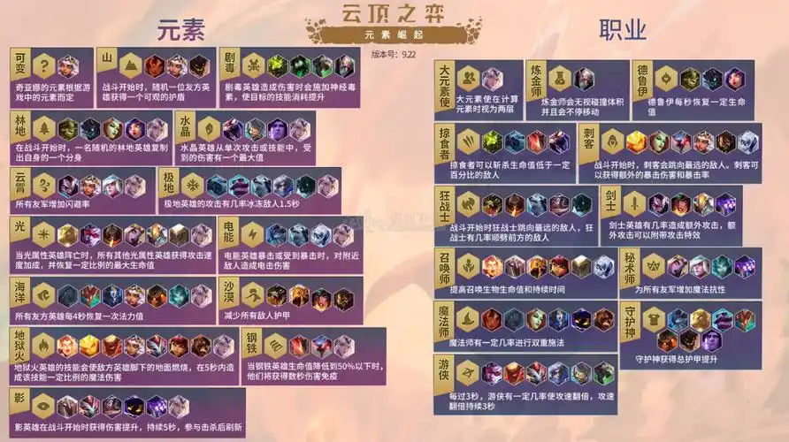 云顶之弈922版本新羁绊种族图表一览