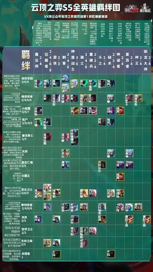 云顶之弈s5阵容羁绊汇总一图看懂118版本福星史诗级加强