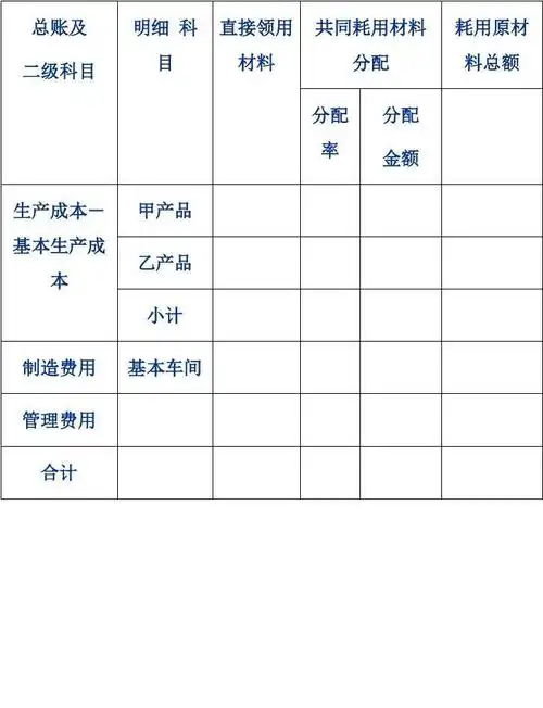 材料,人工及制造费用分配表