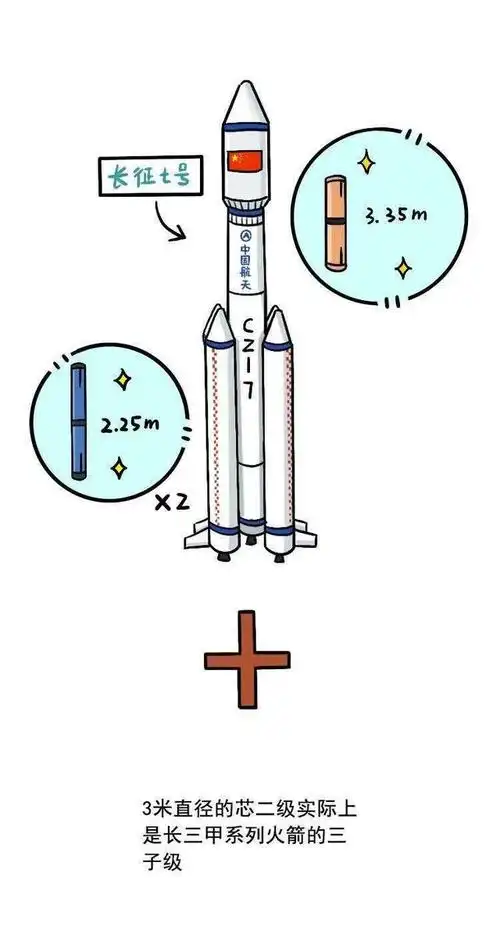 一图读懂长征八号运载火箭
