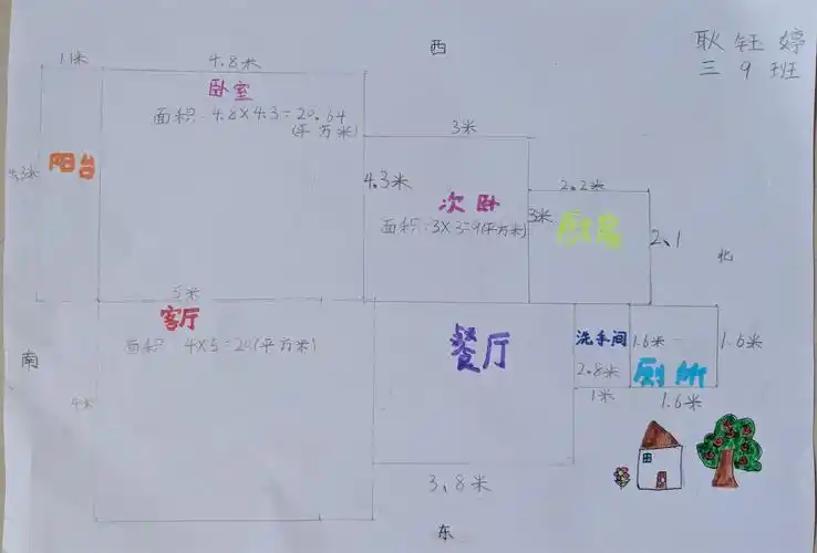 这是我家的平面图,我家的西面有阳台,两间卧室和厨房,东面有客厅,餐厅