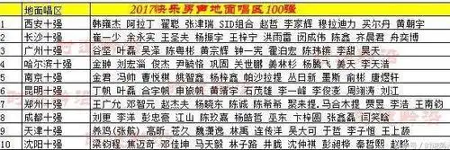 2017快乐男声全国决赛名单_2017快乐男声冠军是谁_2017快乐男声全国