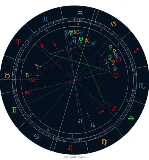【星盘案例分析】本命 推运 | 占星网 星座星盘塔罗占卜 刺梨占星塔罗