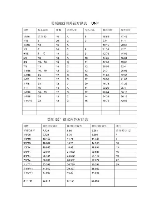美制螺纹内外径对照表unf
