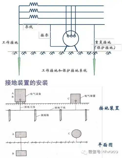 [分享]防雷接地系统与在建筑工程上的应用