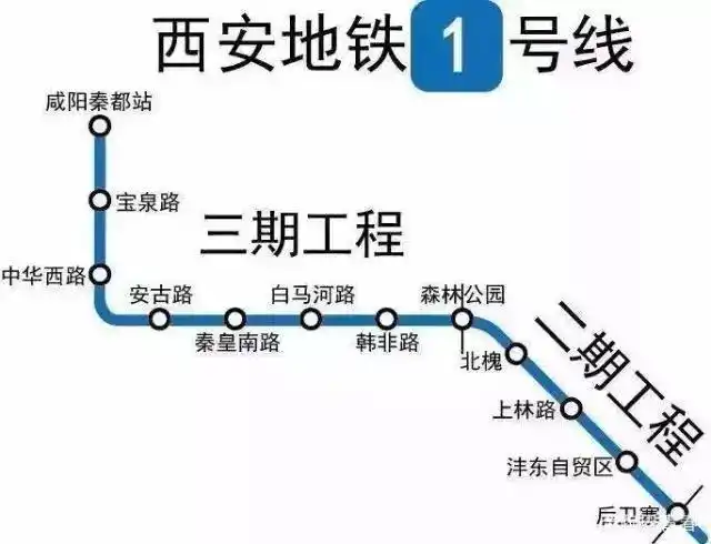西安地铁8号线西康高铁延榆高铁西十高铁2019年开工