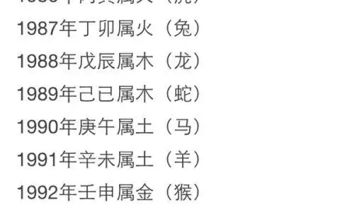 90年属马的五行是什么,1994年,五行属什么?什