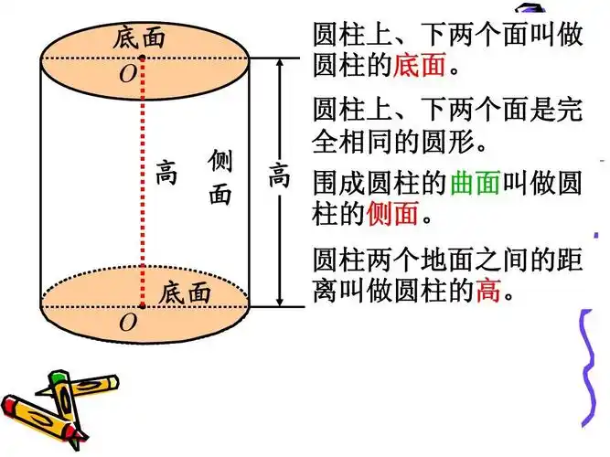 圆柱圆锥的认识ppt