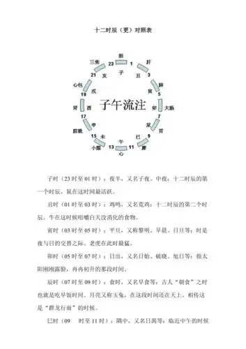十二时辰更对照表