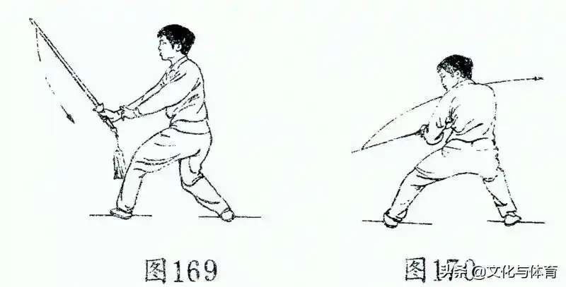 招式有哪些剑的八个基本动作