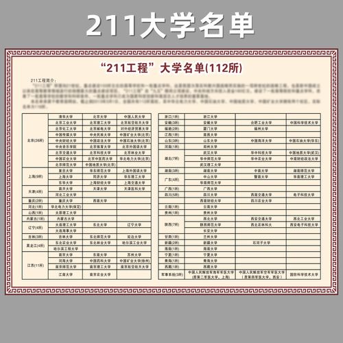 211工程大学名单海报墙贴中国名校列表清单大学一览表 211大学名单