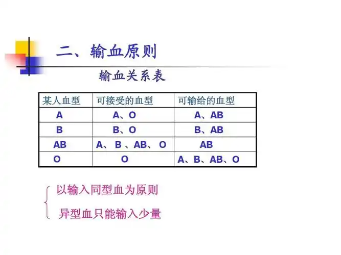 七年级生物输血与血型1ppt