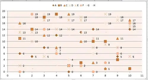 excel2010统计图制作,谢谢!