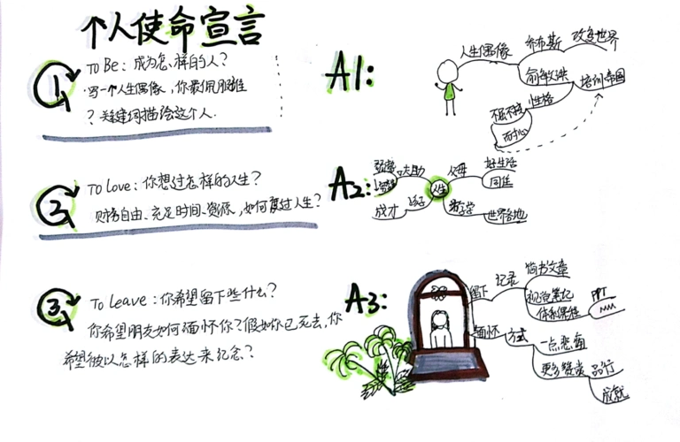 视觉记录57个人使命宣言