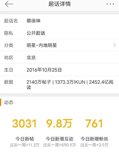 猫咪今日行程9516615 每天多来@蔡徐坤主页互动,多点内赞,及时