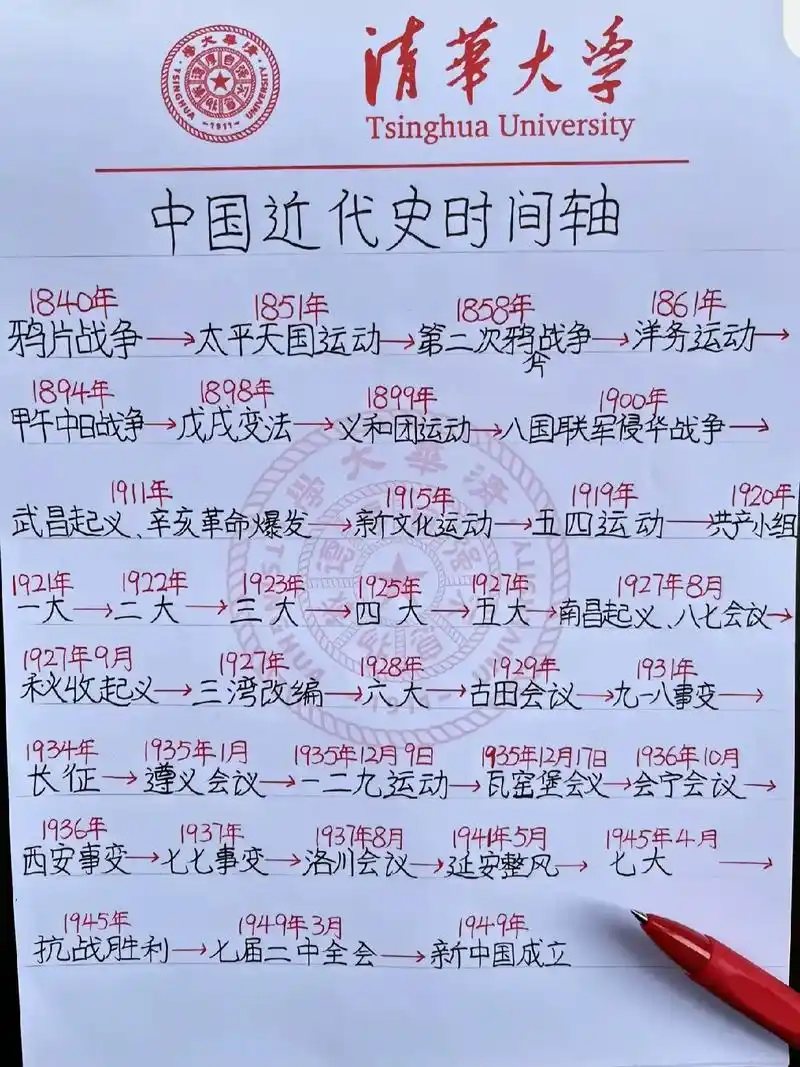 即将上六年级的女儿,做暑假道法作业的时候,一直在嘟囔