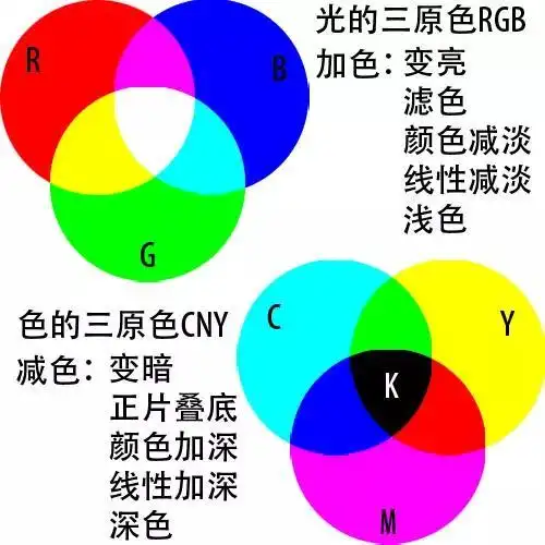 油漆涂料快速调色技巧大全