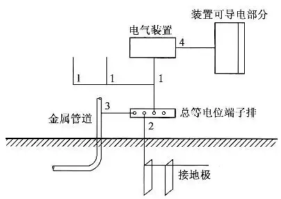 请问在下面的总等电位联结示意图中,连接线4代表下列哪一项