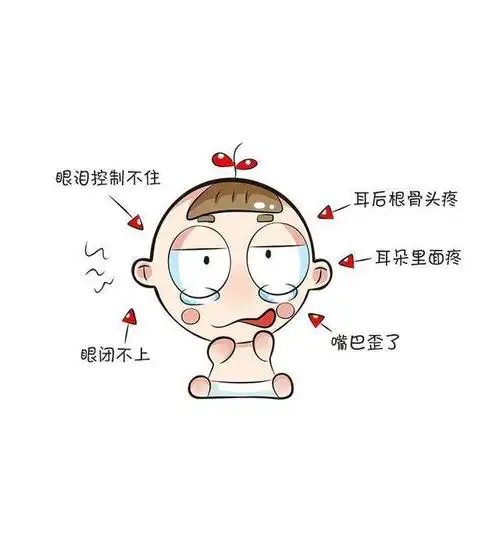 回来嘴巴歪了眼睛也闭不上了,诊断出来是左侧面神经麻痹了,就是海风吹