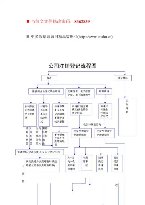 《现代企业注销登记流程图》.doc 9页