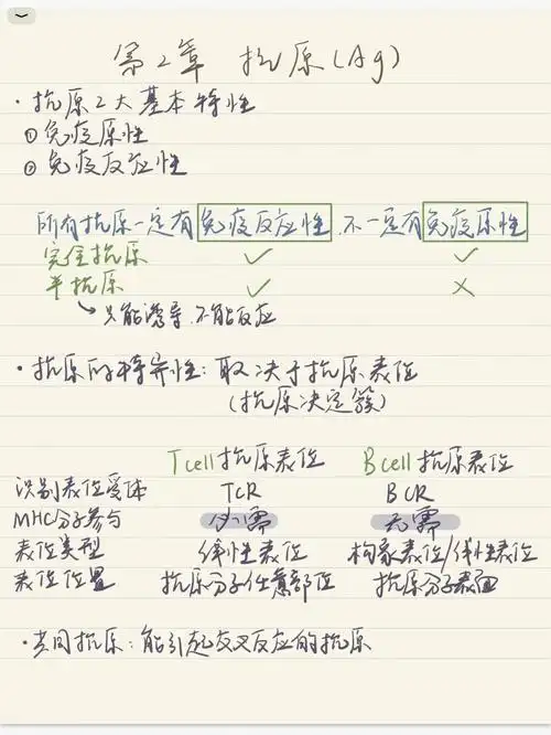 医学免疫学抗原