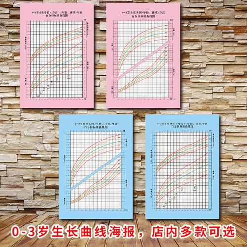 0-3岁男童女童身长身高年龄体重年龄头围百分位标准曲线图生长记