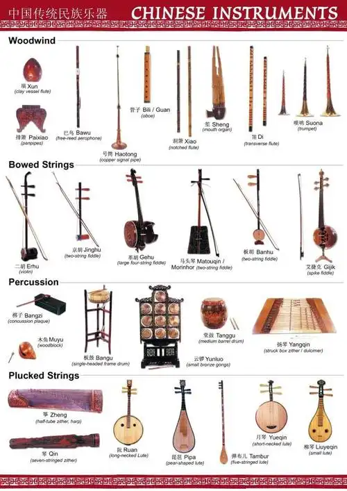 中国民间乐器的性格