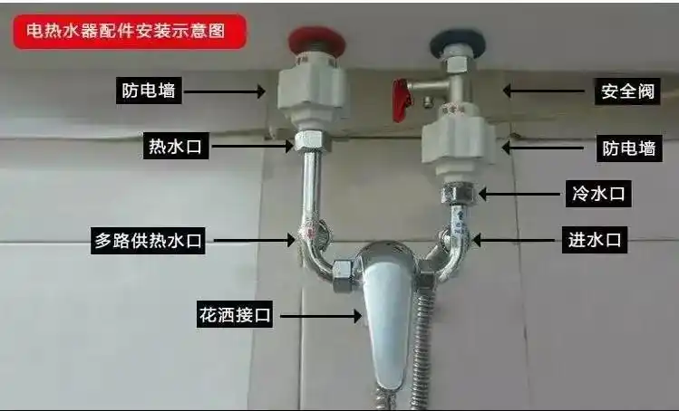 电热水器怎样预防爆炸