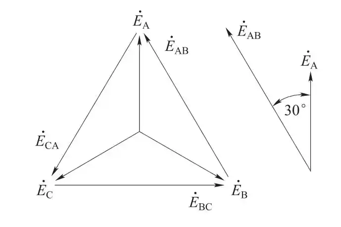 三相交流电路船舶电路基础