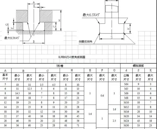 有没有m14的t型螺丝?如果有对应的t型槽加工尺寸多少?